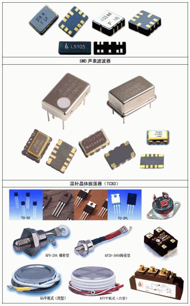 【收藏】常用电子元器件实物图片大全!